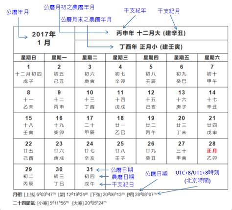 農曆2月19日出生|農曆換算、國曆轉農曆、國曆農曆對照表、農曆生日查。